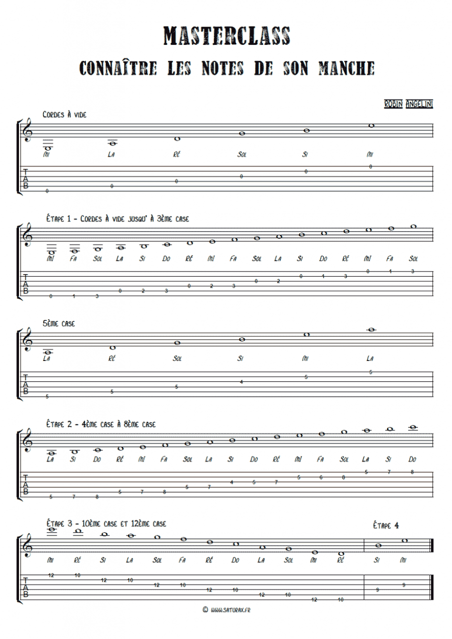 Masterclass guitare Connaître toutes les notes du manche Saturax